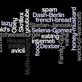 Wordle: Wordle